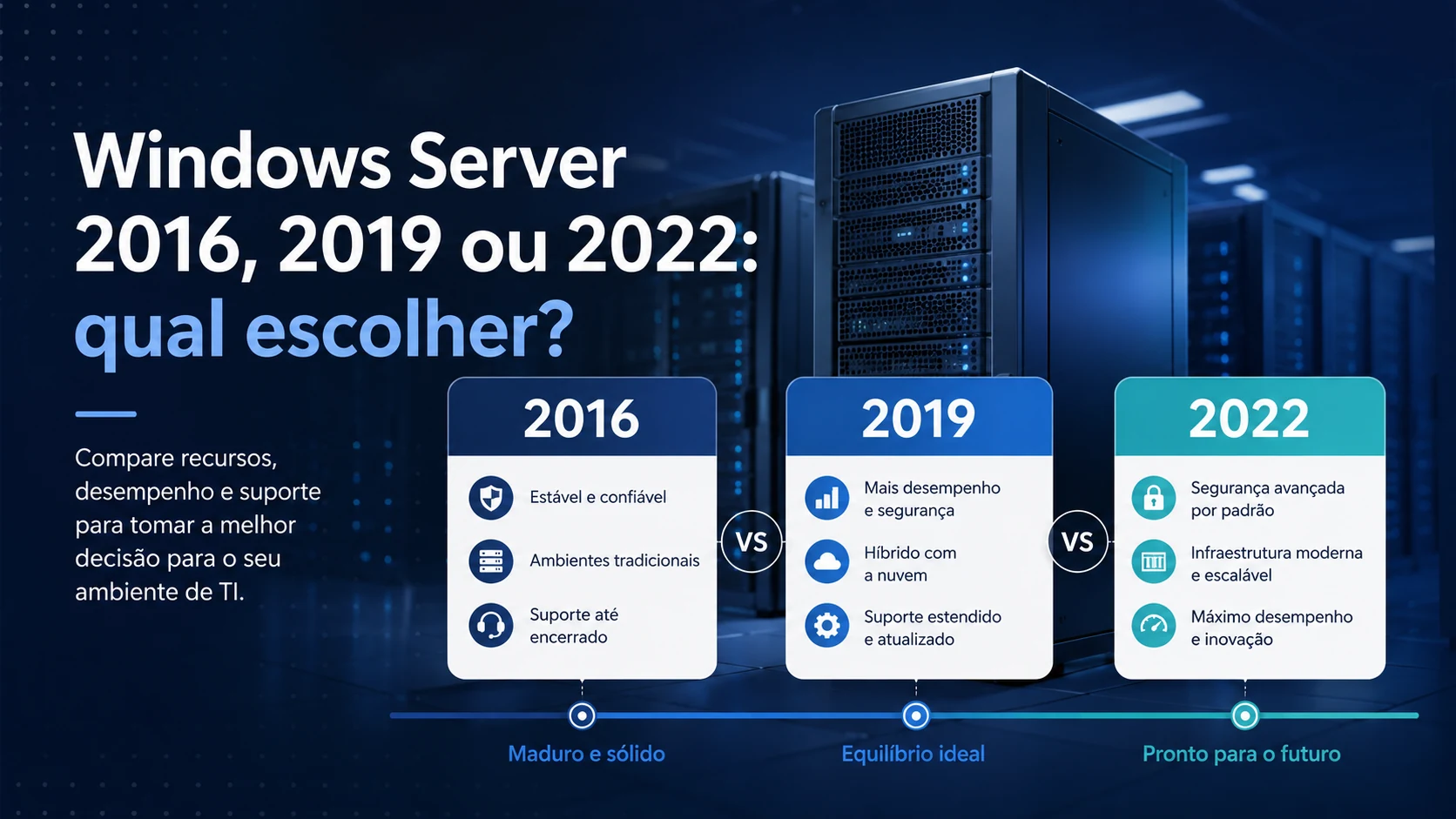 Windows Server 2016, 2019 ou 2022: qual escolher?